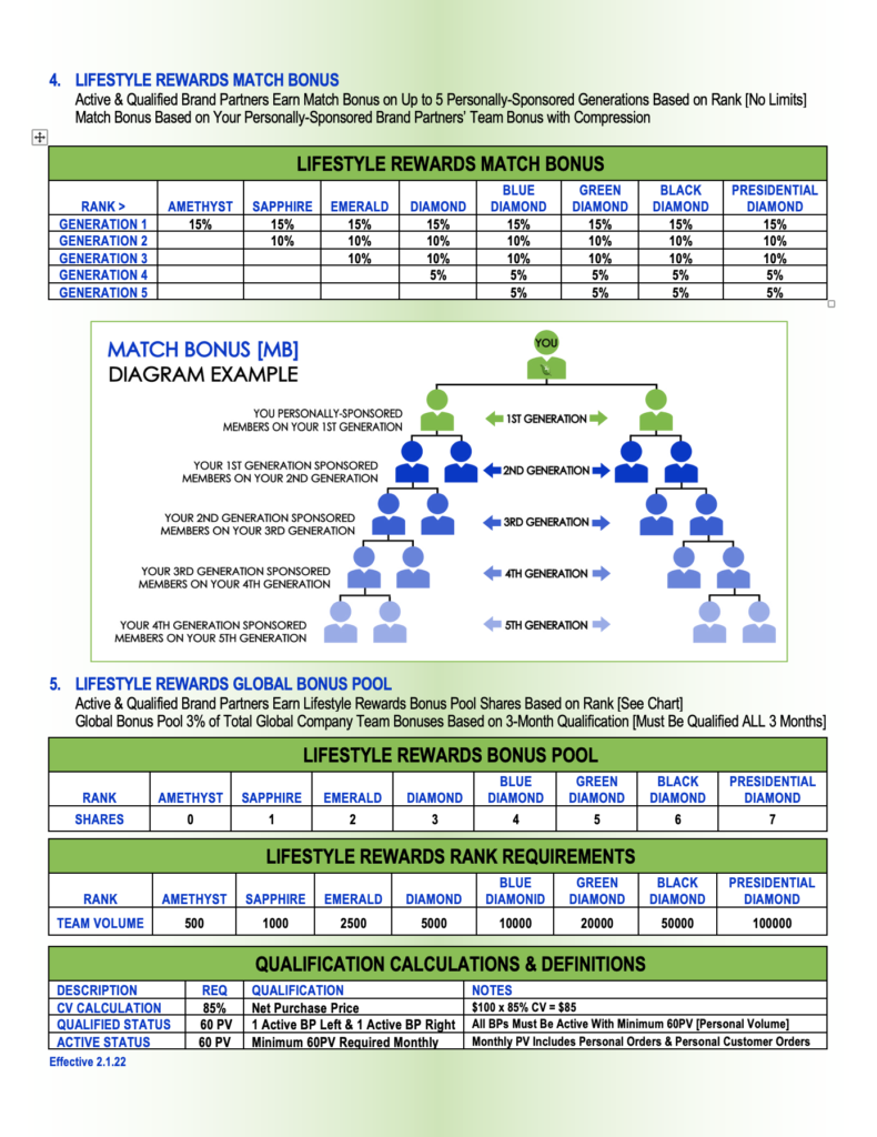 Natures Frequencies Lifestyle Rewards Plan Page 2